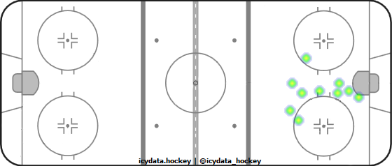 Goal Heat Map