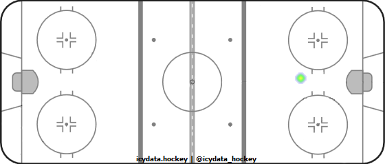 Goal Heat Map