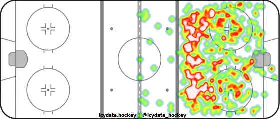 Shot Heat Map