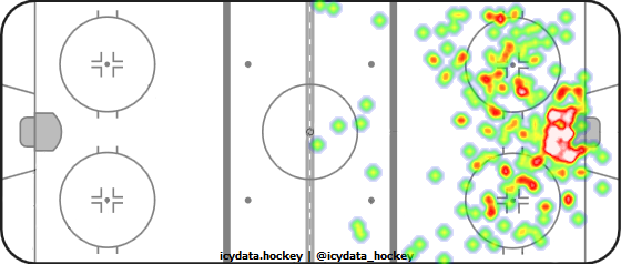 Shot Heat Map