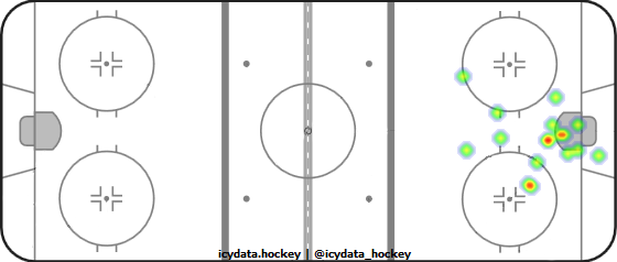 Goal Heat Map