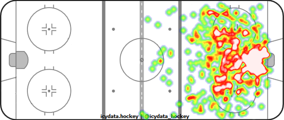 Shot Heat Map