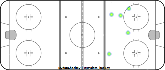 Shot Heat Map