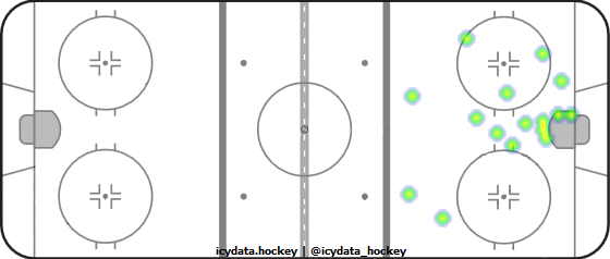 Shot Heat Map