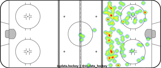 Shot Heat Map