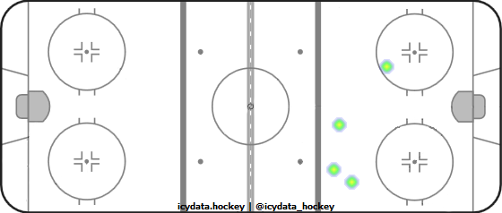 Goal Heat Map