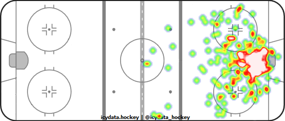 Shot Heat Map