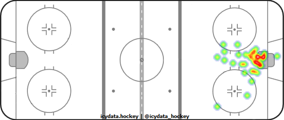 Goal Heat Map