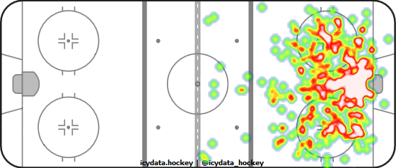 Shot Heat Map