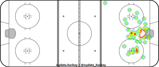 Goal Heat Map