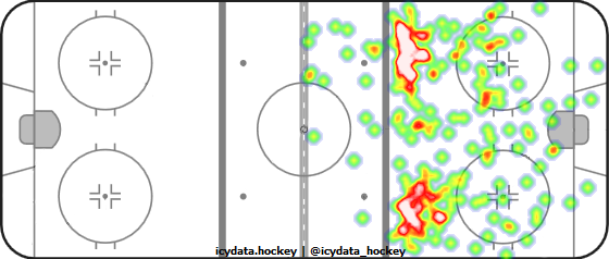 Shot Heat Map