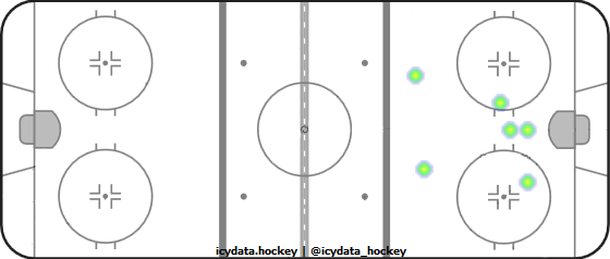 Goal Heat Map