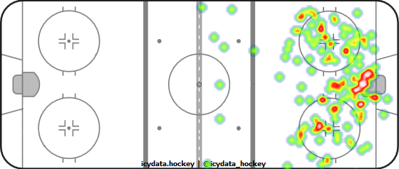 Shot Heat Map