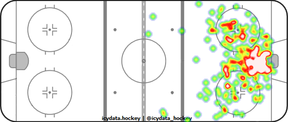 Shot Heat Map