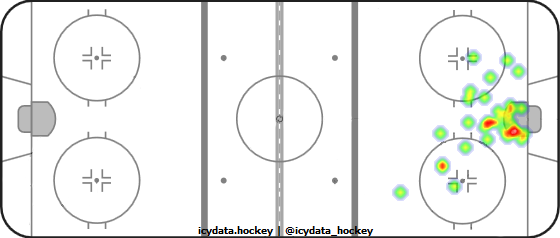 Goal Heat Map