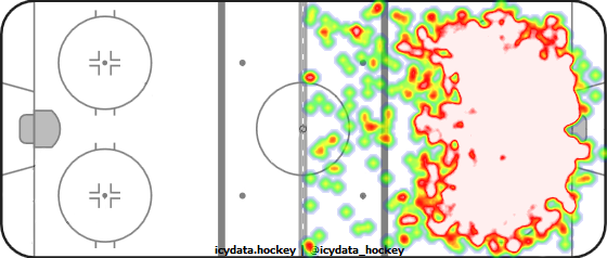 Shot Heat Map