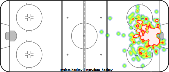 Goal Heat Map