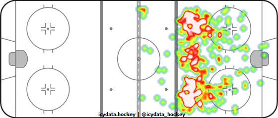 Shot Heat Map