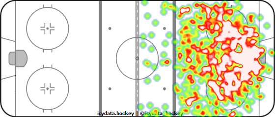 Shot Heat Map