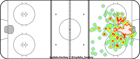 Goal Heat Map