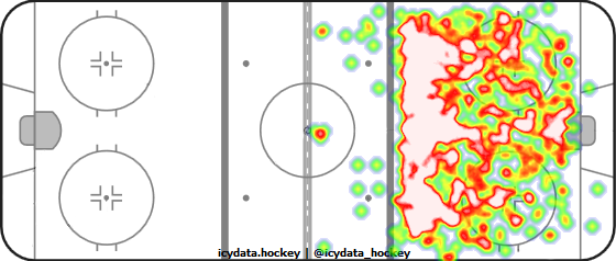 Shot Heat Map