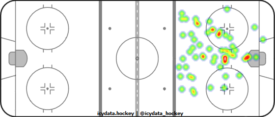 Goal Heat Map