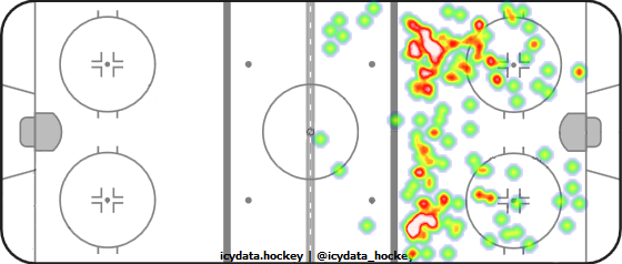 Shot Heat Map