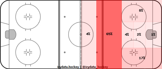 Shot Heat Map