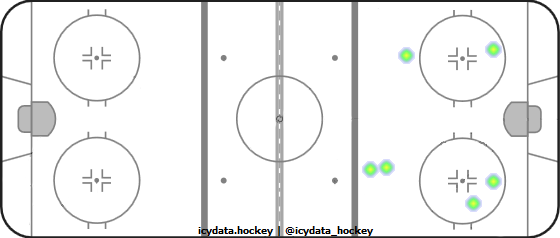 Shot Heat Map