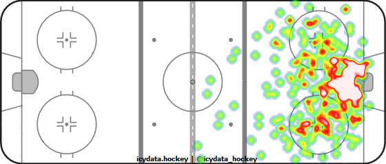 Shot Heat Map