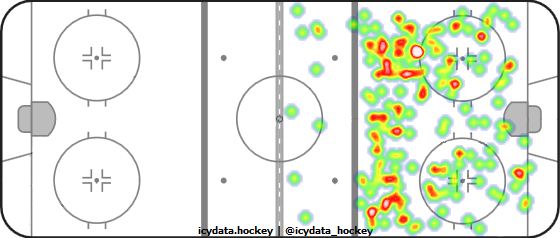 Shot Heat Map