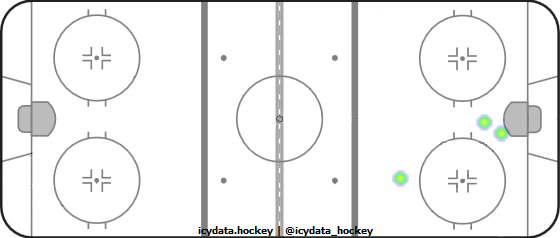 Goal Heat Map