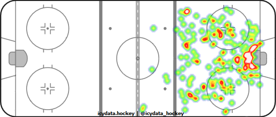 Shot Heat Map