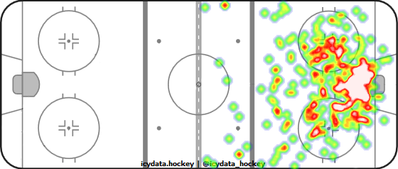 Shot Heat Map