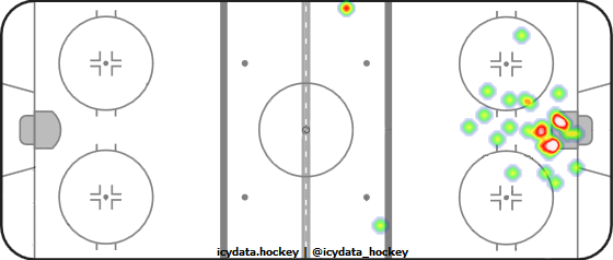 Goal Heat Map