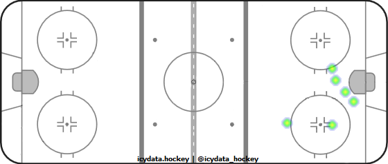 Shot Heat Map