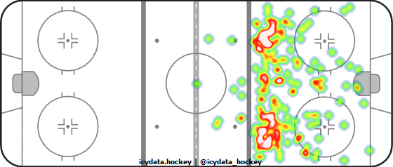 Shot Heat Map