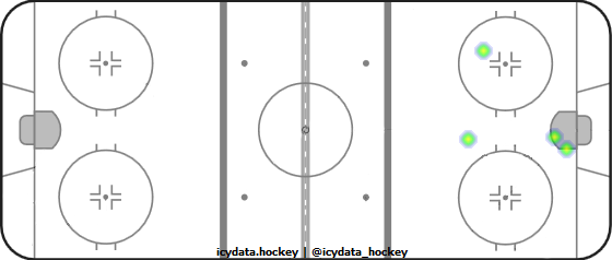 Shot Heat Map