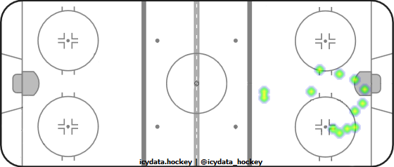 Shot Heat Map