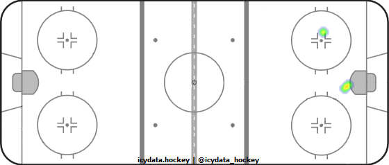 Shot Heat Map