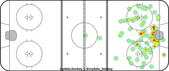 Shot Heat Map