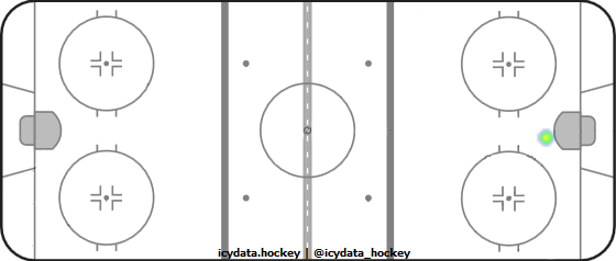 Shot Heat Map