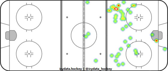 Shot Heat Map