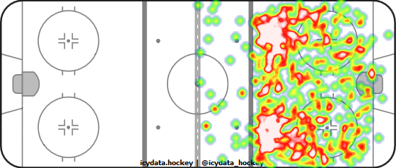 Shot Heat Map