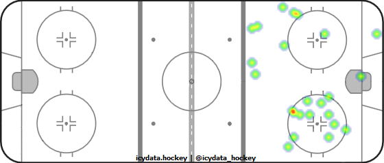 Goal Heat Map