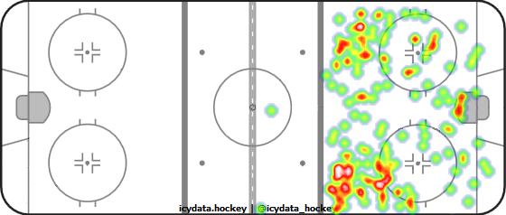 Shot Heat Map