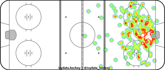 Shot Heat Map