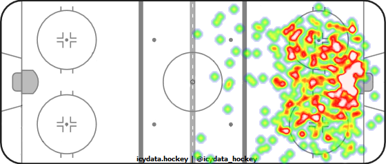 Shot Heat Map