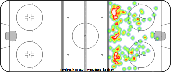 Shot Heat Map