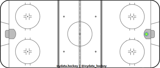 Shot Heat Map